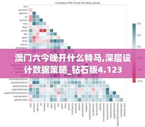 澳门六今晚开什么特马,深层设计数据策略_钻石版4.123