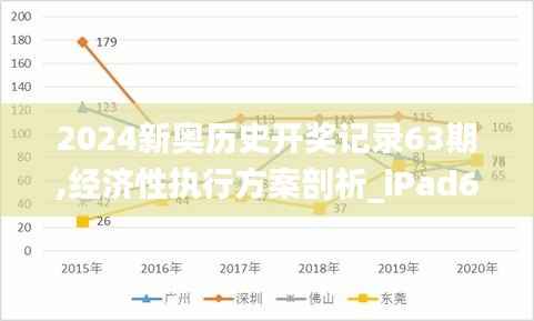 2024新奥历史开奖记录63期,经济性执行方案剖析_iPad6.666