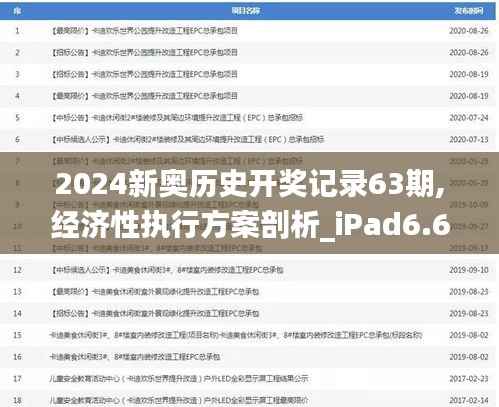 2024新奥历史开奖记录63期,经济性执行方案剖析_iPad6.666
