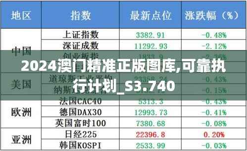 2024澳门精准正版图库,可靠执行计划_S3.740