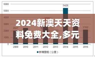 2024新澳天天资料免费大全,多元化策略执行_模拟版4.248