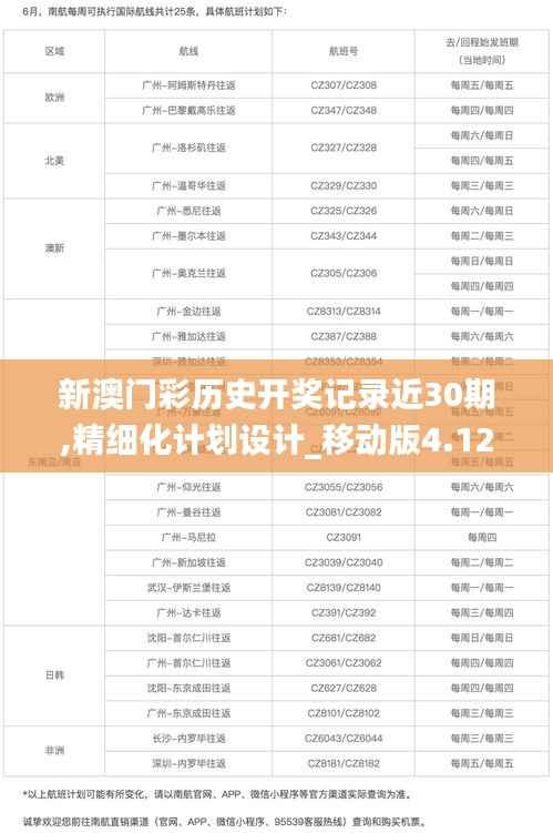 新澳门彩历史开奖记录近30期,精细化计划设计_移动版4.124
