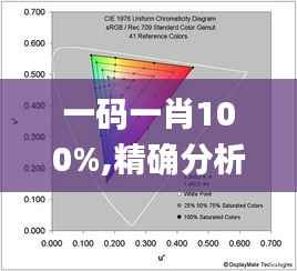 一码一肖100%,精确分析解析说明_iPhone5.995