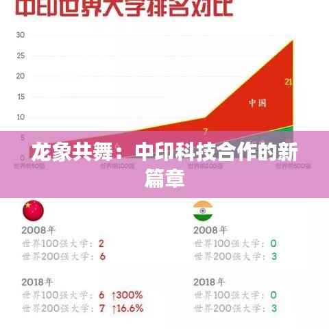 龙象共舞：中印科技合作的新篇章