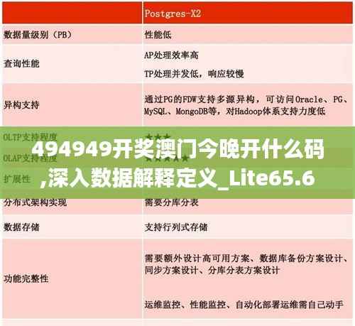 494949开奖澳门今晚开什么码,深入数据解释定义_Lite65.692