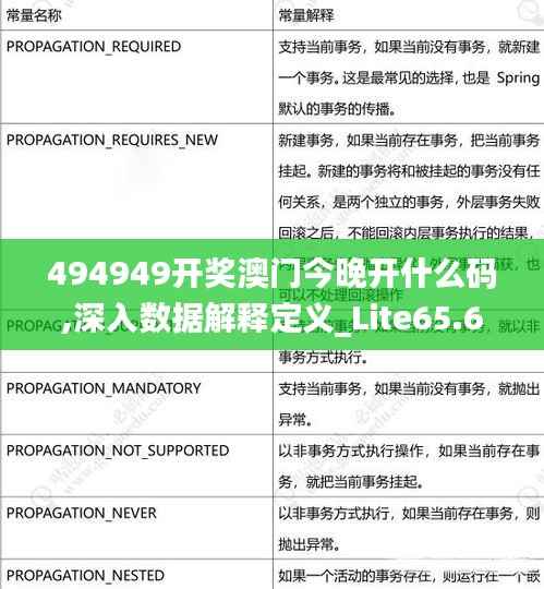 494949开奖澳门今晚开什么码,深入数据解释定义_Lite65.692