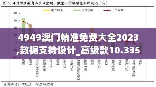 4949澳门精准免费大全2023,数据支持设计_高级款10.335