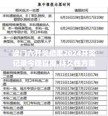 澳门六开奖结果2024开奖记录今晚直播,持久性方案解析_MT84.754
