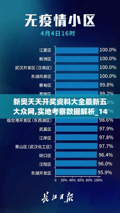 新奥天天开奖资料大全最新五大众网,实地考察数据解析_1440p117.126