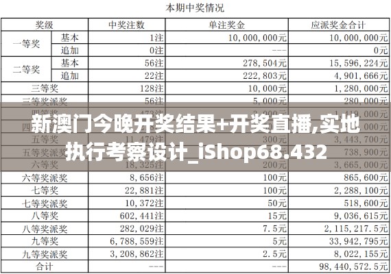 新澳门今晚开奖结果+开奖直播,实地执行考察设计_iShop68.432