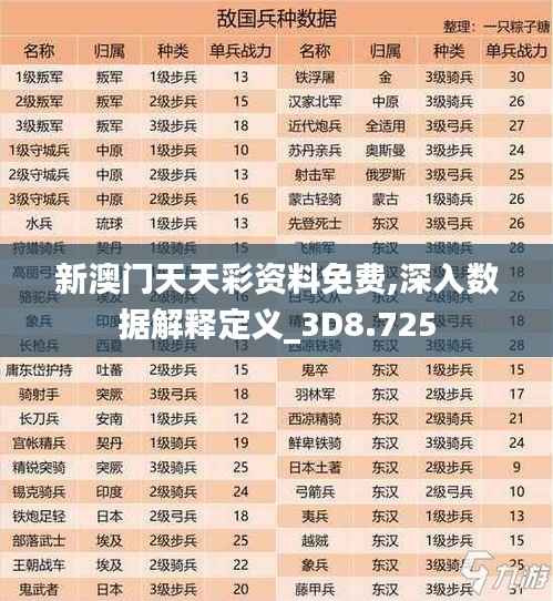 新澳门天天彩资料免费,深入数据解释定义_3D8.725