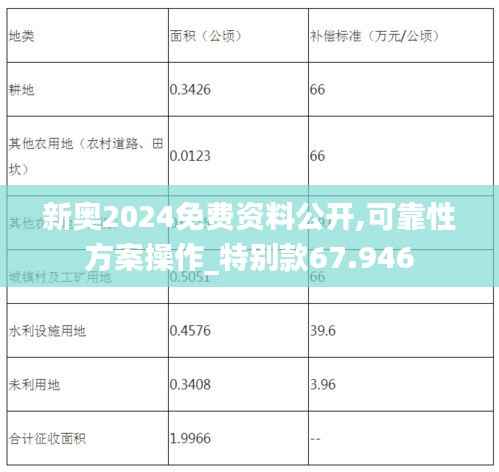 新奥2024免费资料公开,可靠性方案操作_特别款67.946
