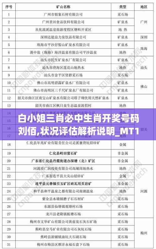 白小姐三肖必中生肖开奖号码刘佰,状况评估解析说明_MT1.856