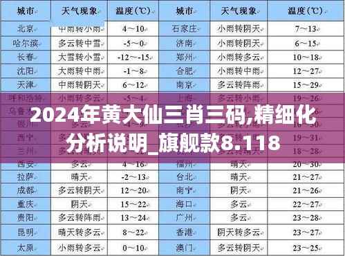 2024年黄大仙三肖三码,精细化分析说明_旗舰款8.118