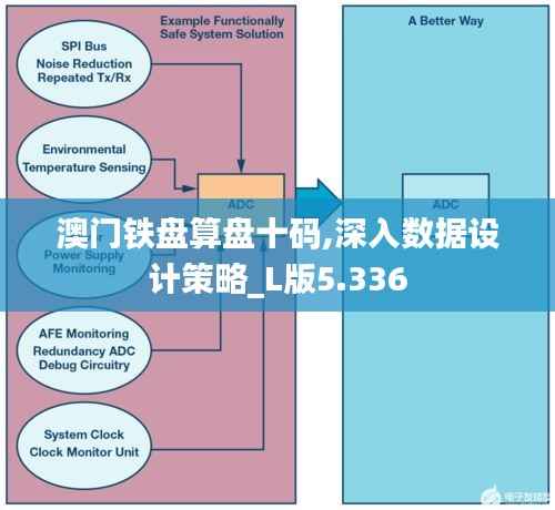 澳门铁盘算盘十码,深入数据设计策略_L版5.336