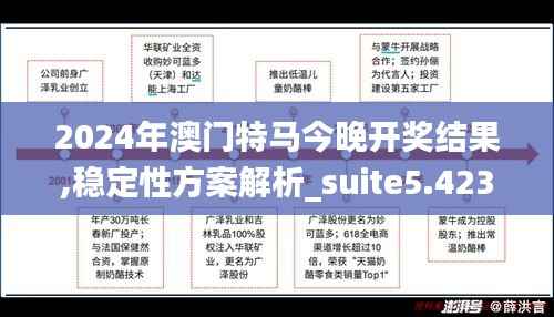 2024年澳门特马今晚开奖结果,稳定性方案解析_suite5.423