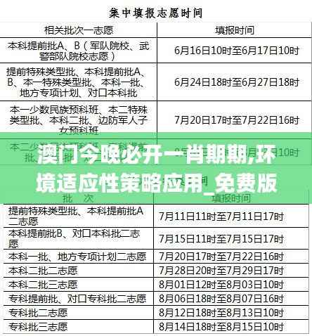 澳门今晚必开一肖期期,环境适应性策略应用_免费版6.625