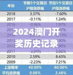 2024澳门开奖历史记录结果,全面应用分析数据_V5.963