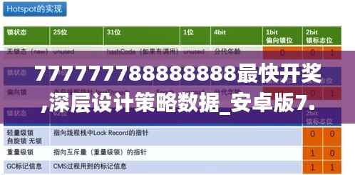 777777788888888最快开奖,深层设计策略数据_安卓版7.502