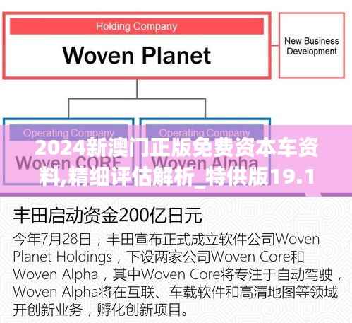 2024新澳门正版免费资本车资料,精细评估解析_特供版19.124