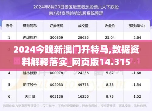 2024今晚新澳门开特马,数据资料解释落实_网页版14.315