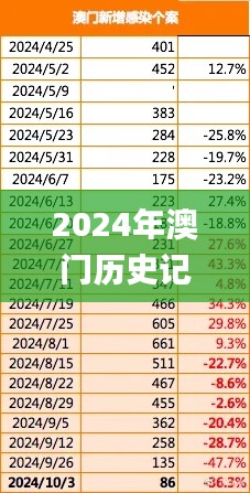 2024年澳门历史记录,未来解答解释定义_领航版10.571