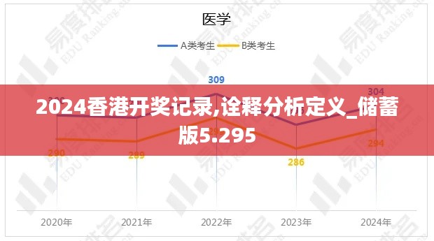 2024香港开奖记录,诠释分析定义_储蓄版5.295