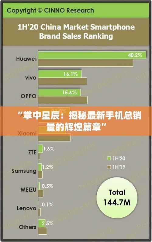 “掌中星辰:揭秘最新手机总销量的辉煌篇章”