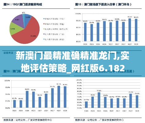 新澳门最精准确精准龙门,实地评估策略_网红版6.182