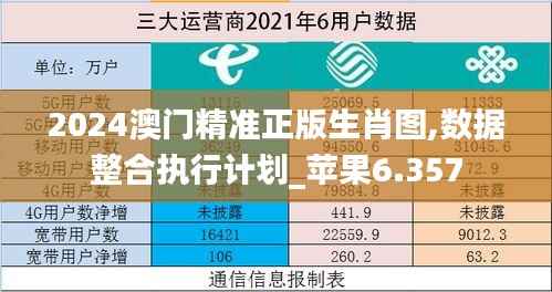 2024澳门精准正版生肖图,数据整合执行计划_苹果6.357