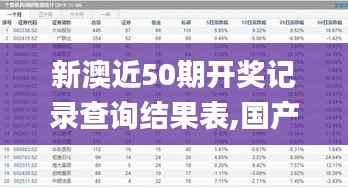 新澳近50期开奖记录查询结果表,国产化作答解释定义_AR版1.954