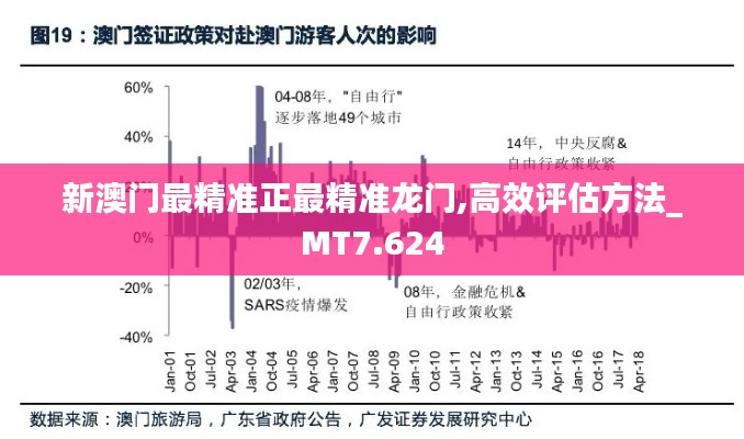 新澳门最精准正最精准龙门,高效评估方法_MT7.624