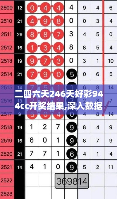二四六天246天好彩944cc开奖结果,深入数据执行计划_CT2.459