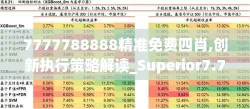 7777788888精准免费四肖,创新执行策略解读_Superior7.793