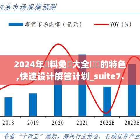 2024年資料免費大全優勢的特色,快速设计解答计划_suite7.533