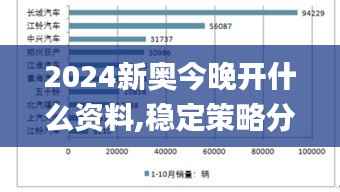 2024新奥今晚开什么资料,稳定策略分析_SHD7.877