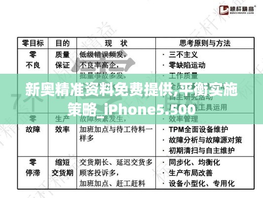 新奥精准资料免费提供,平衡实施策略_iPhone5.500