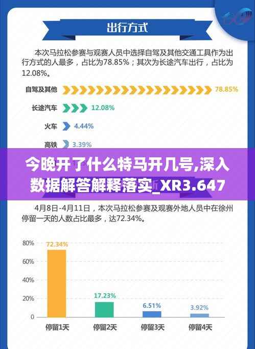 今晚开了什么特马开几号,深入数据解答解释落实_XR3.647