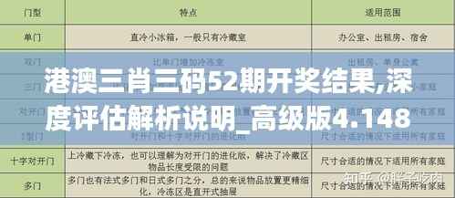 港澳三肖三码52期开奖结果,深度评估解析说明_高级版4.148