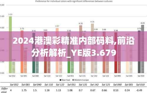 2024港澳彩精准内部码料,前沿分析解析_YE版3.679