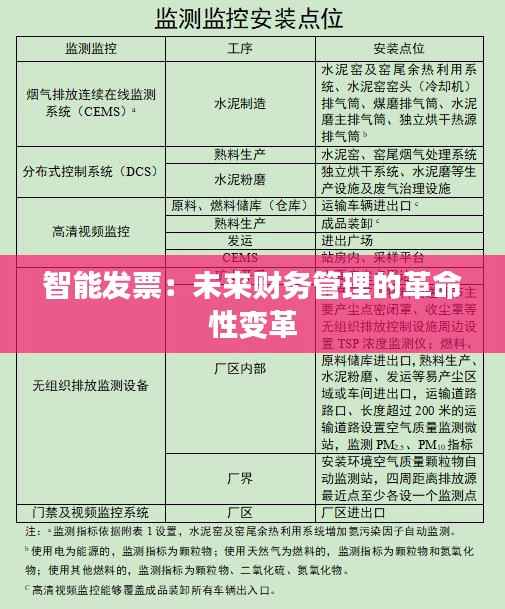 智能发票:未来财务管理的革命性变革