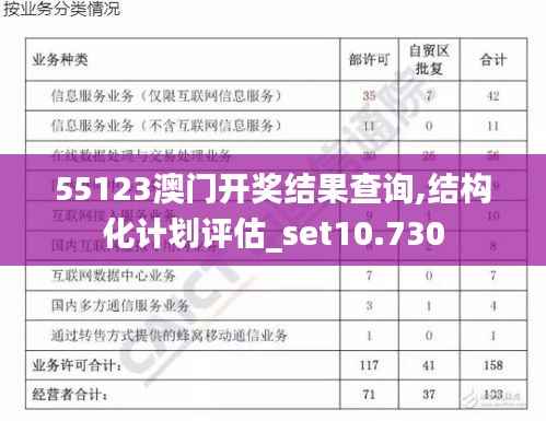 55123澳门开奖结果查询,结构化计划评估_set10.730