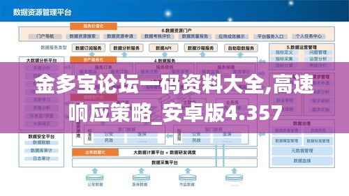 金多宝论坛一码资料大全,高速响应策略_安卓版4.357
