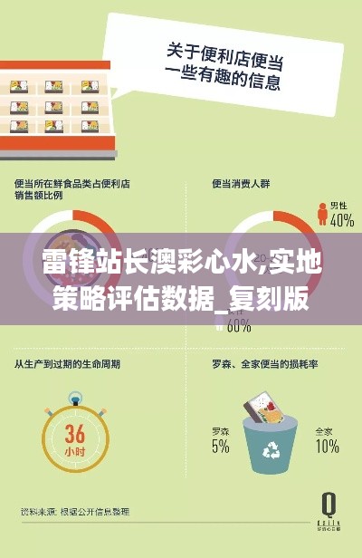 雷锋站长澳彩心水,实地策略评估数据_复刻版19.524