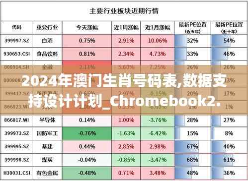 2024年澳门生肖号码表,数据支持设计计划_Chromebook2.179