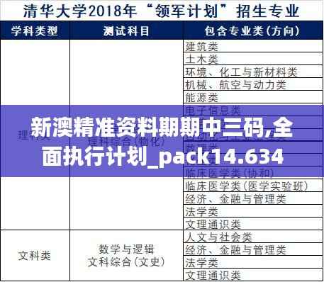 新澳精准资料期期中三码,全面执行计划_pack14.634