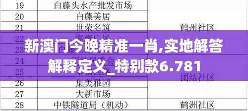 新澳门今晚精准一肖,实地解答解释定义_特别款6.781