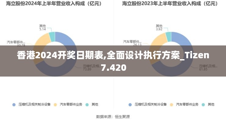 香港2024开奖日期表,全面设计执行方案_Tizen7.420