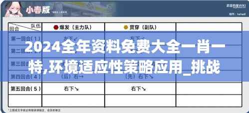 2024全年资料免费大全一肖一特,环境适应性策略应用_挑战款19.115