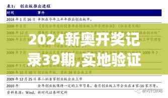 2024新奥开奖记录39期,实地验证策略方案_HarmonyOS8.621